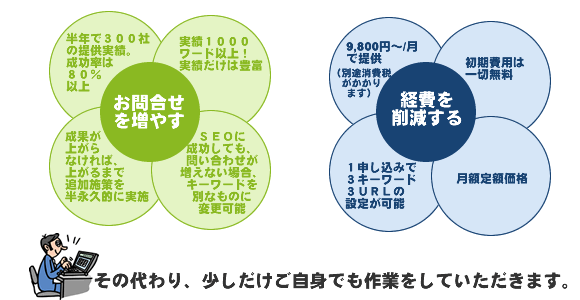 サービス内容